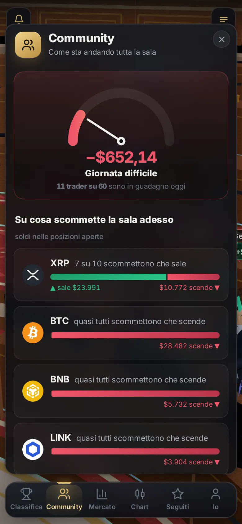 Community stats