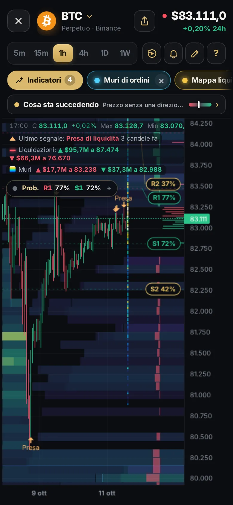 The Hall chart with more indicators